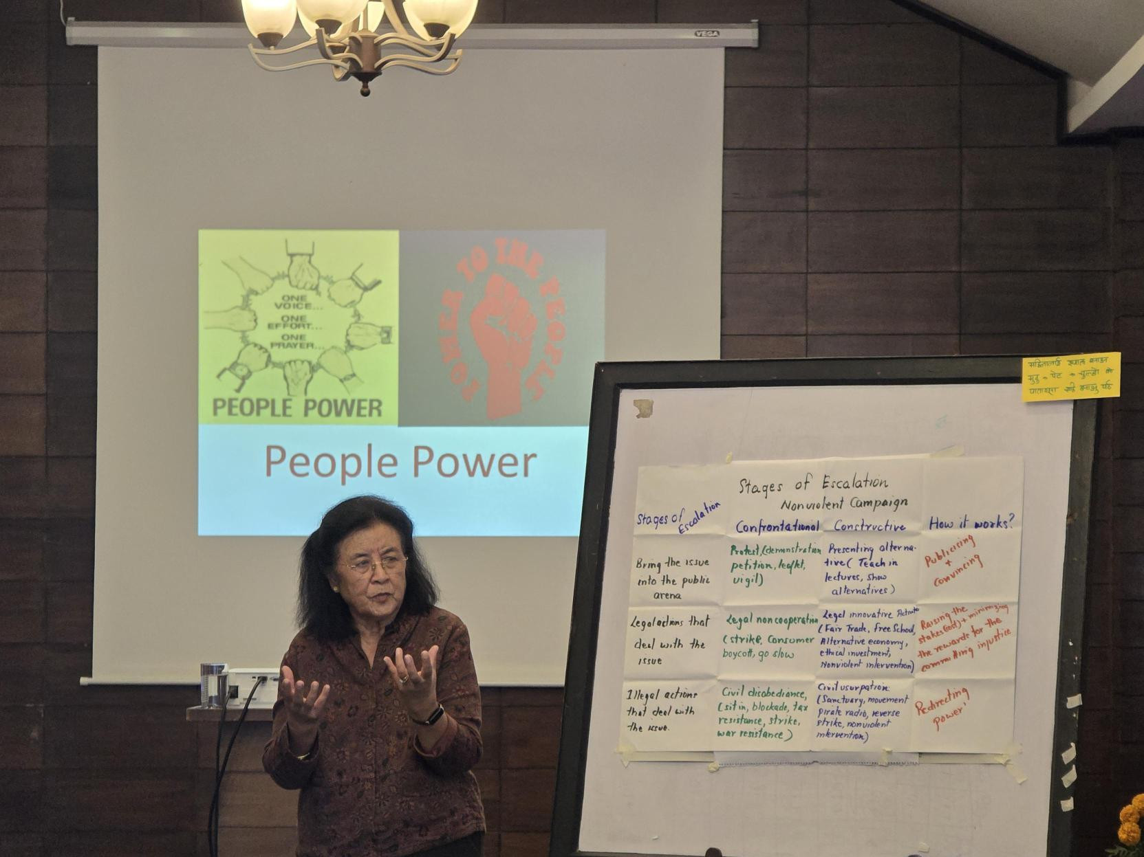 Capacity Building Workshop